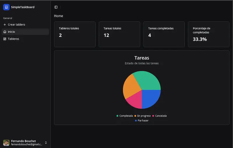 SimpleTaskBoard
